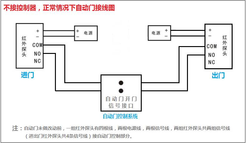 成都門禁系統控制自動門 成都門禁系統控制自動門