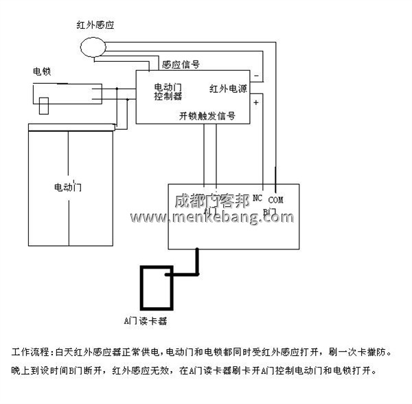 感應(yīng)門手動開關(guān)接線圖,自動感應(yīng)門改手動開關(guān),自動門手動開關(guān)接線圖 感應(yīng)門手動開關(guān)接線圖,自動感應(yīng)門改手動開關(guān),自動門手動開關(guān)接線圖