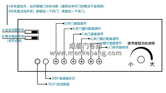 自動(dòng)門(mén)控制器調(diào)節(jié)速度 自動(dòng)門(mén)控制器調(diào)節(jié)速度