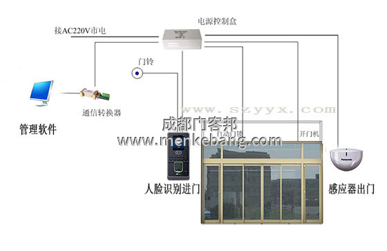 松下自動門與門禁接法,松下自動門門禁接線圖 松下自動門與門禁接法,松下自動門門禁接線圖