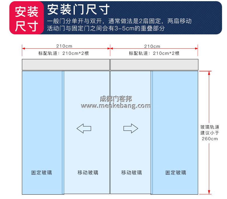 自動門包套尺寸怎么計算,不銹鋼包框自動門尺寸計算方法,自動門包套尺寸 自動門包套尺寸怎么計算,不銹鋼包框自動門尺寸計算方法,自動門包套尺寸