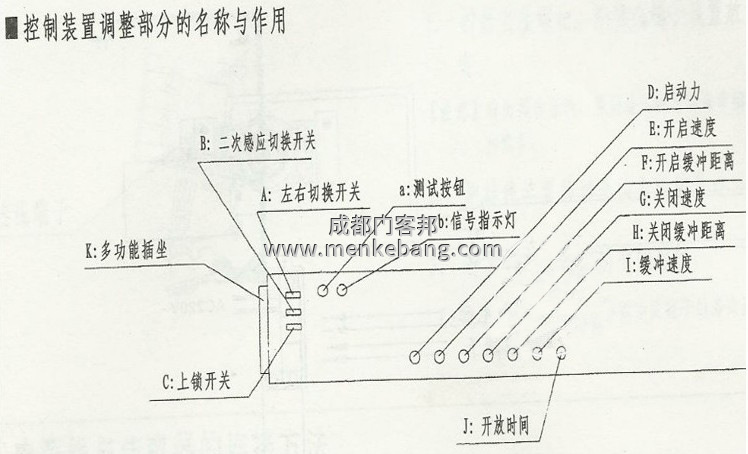 自動門控制器 通用:松下,jnt,歐典,弗萊特,美必盛等國內眾多自動門 自動門控制器 通用:松下,jnt,歐典,弗萊特,美必盛等國內眾多自動門