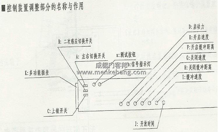 松下電動門控制接線圖 松下電動門控制接線圖