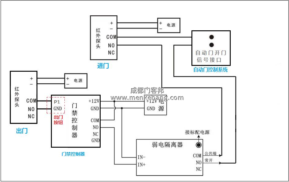 松下自動門機器說明書,松下120、150自動門說明書 松下自動門機器說明書,松下120、150自動門說明書