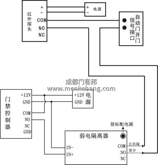 多瑪自動(dòng)門加裝門禁,松下自動(dòng)門加裝門禁圖片 多瑪自動(dòng)門加裝門禁,松下自動(dòng)門加裝門禁圖片