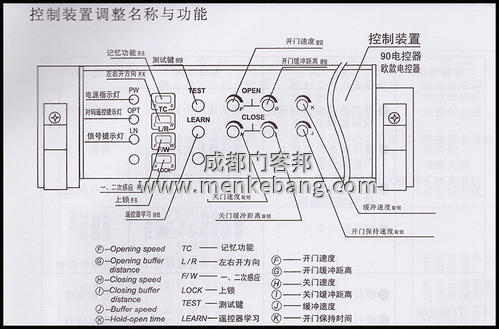 感應(yīng)自動(dòng)門門禁接線圖,松下感應(yīng)自動(dòng)門門禁接線圖 感應(yīng)自動(dòng)門門禁接線圖,松下感應(yīng)自動(dòng)門門禁接線圖