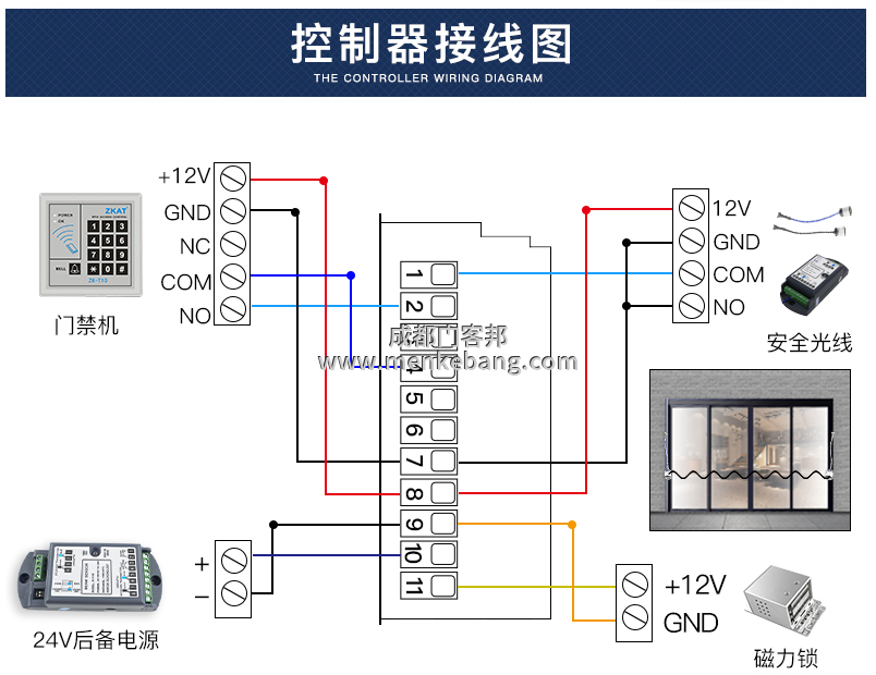 三浦/kFIT自動門控制器接線圖解,自動門控制器調整方法 三浦/kFIT自動門控制器接線圖解,自動門控制器調整方法