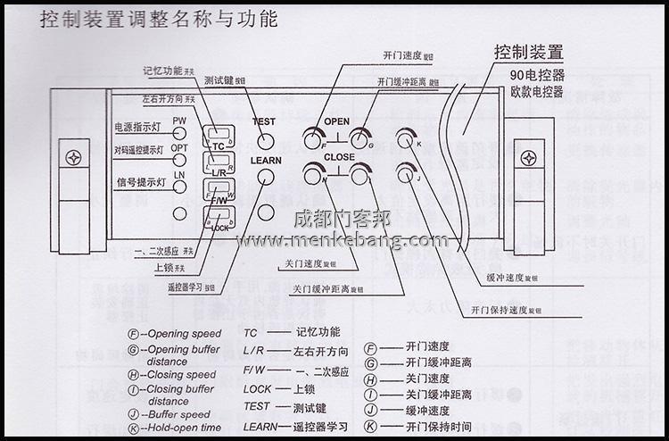 自動(dòng)感應(yīng)門開(kāi)門方向調(diào)整,自動(dòng)門開(kāi)關(guān)門信號(hào)反了 自動(dòng)感應(yīng)門開(kāi)門方向調(diào)整,自動(dòng)門開(kāi)關(guān)門信號(hào)反了