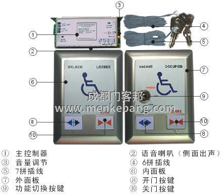 成都?xì)埣踩俗詣娱T,殘障人自動門廠家,殘疾人衛(wèi)生間自動門 成都?xì)埣踩俗詣娱T,殘障人自動門廠家,殘疾人衛(wèi)生間自動門