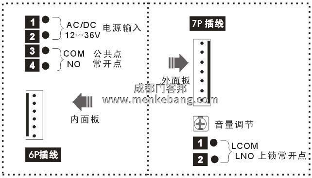 成都?xì)埣踩俗詣娱T,殘障人自動門,殘疾人衛(wèi)生間自動門 成都?xì)埣踩俗詣娱T,殘障人自動門,殘疾人衛(wèi)生間自動門